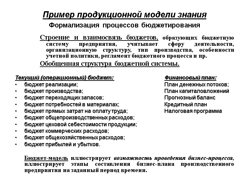 Пример продукционной модели знания Формализация процессов бюджетирования Строение и взаимосвязь бюджетов, образующих бюджетную систему